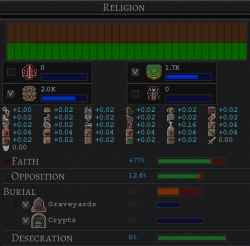 A screenshot of the Religion GUI